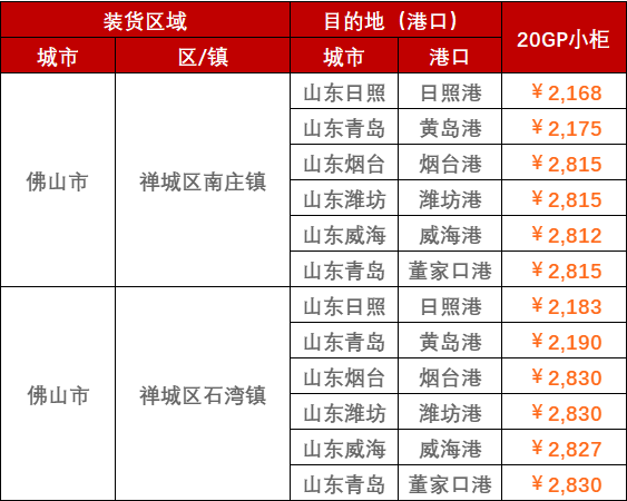 2023年2月28日~3月5日广东佛山至山东各港口，门到港内贸海运运费报价