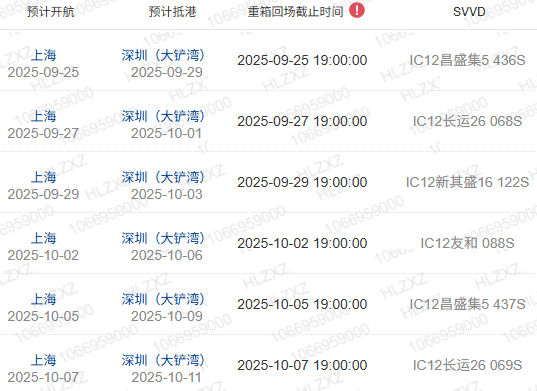 什么是船期、船名/航次、航路？