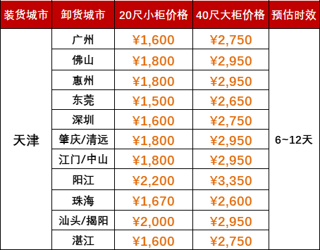 2024年7月天津到广州、佛山、惠州、东莞、深圳、肇庆、清远、江门、中山、阳江、珠海、汕头、揭阳、湛江海运价值如下